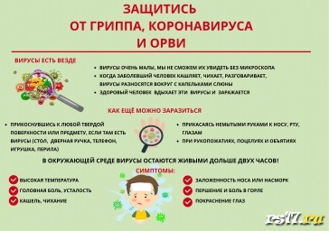 Что надо знать о коронавирусе Что надо знать о коронавирусе