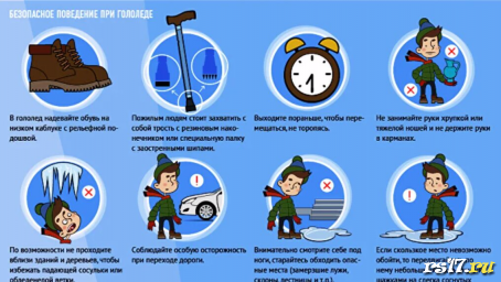 ТБ при возникновении пожара ТБ при возникновении пожара