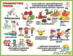 Профилактика гриппа